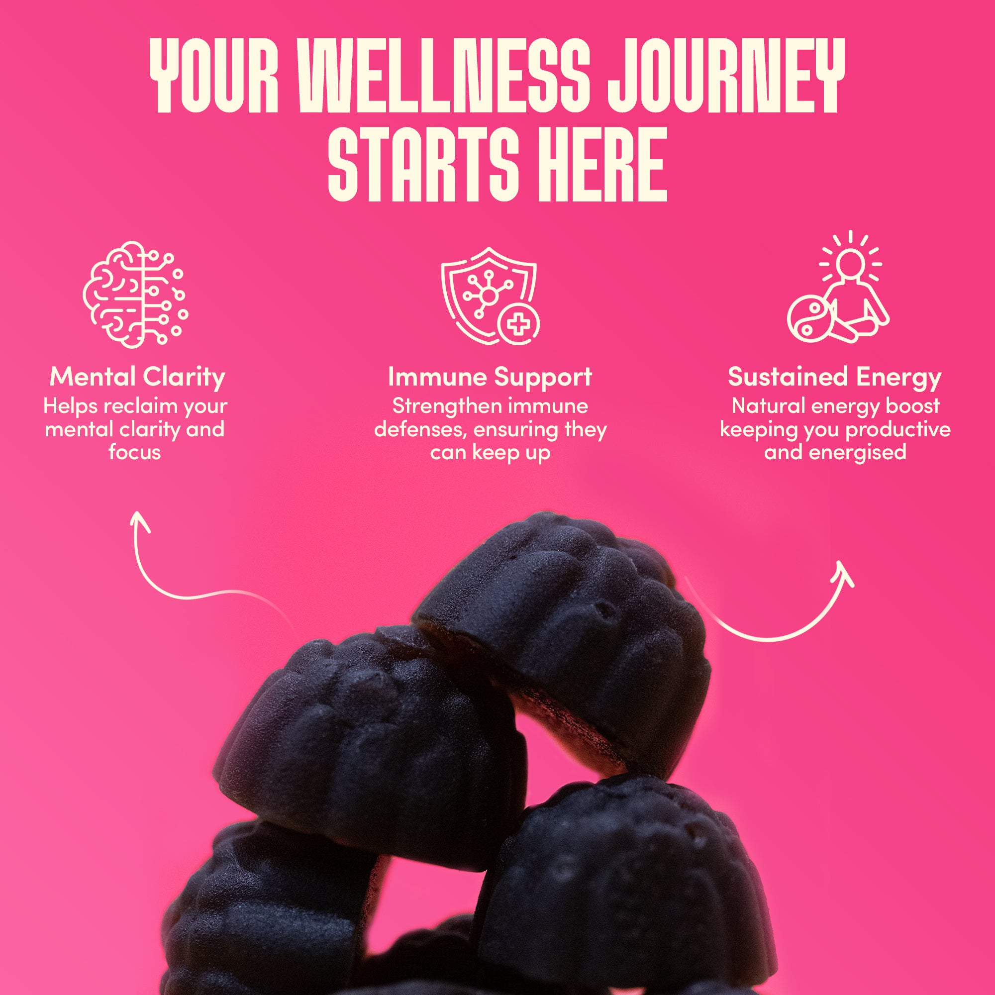 Gud Focus - Mushroom Gummies